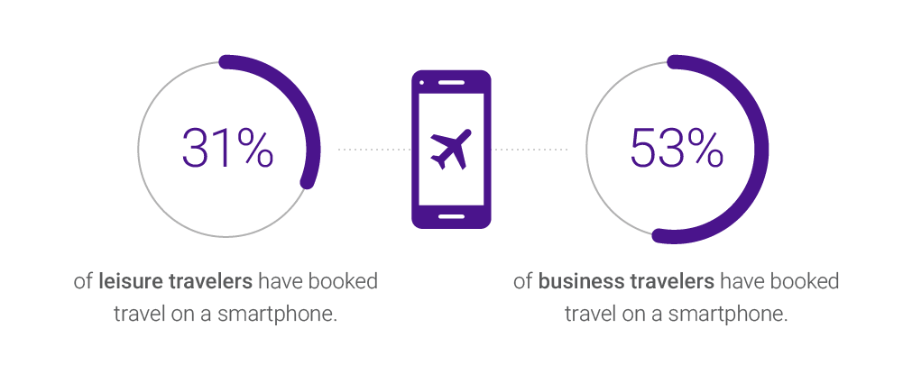 travel booking platform - manage business travel