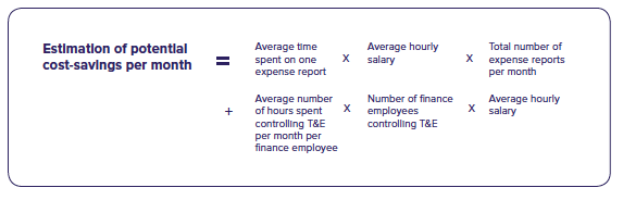 Travel & Expense Management