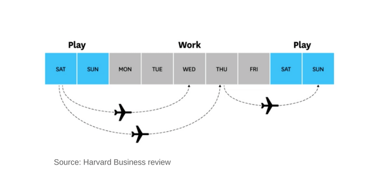 How Business Travel Should Change
