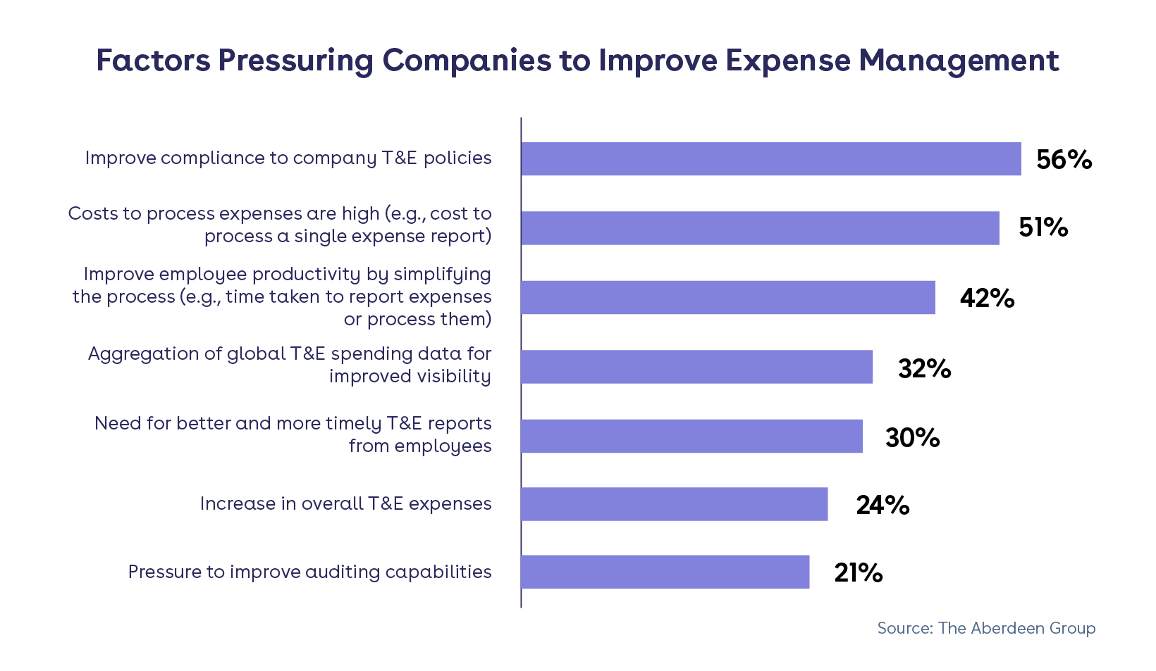 Aberdeen graphic rebranded expense reports - Financial Controllers