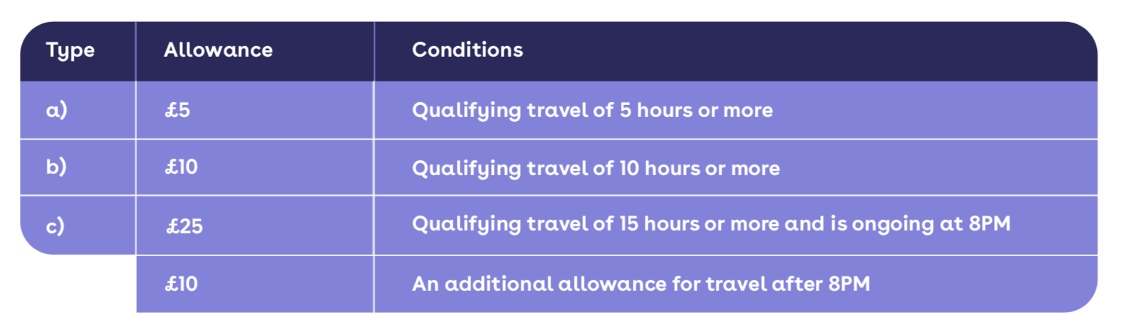 What is a Travel and Expense Policy and why does it matter?