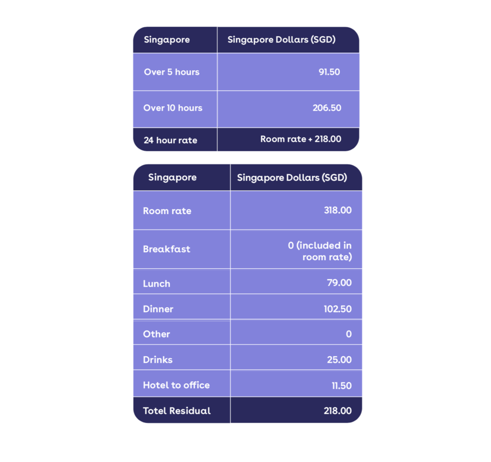 What is a Travel and Expense Policy and why does it matter?