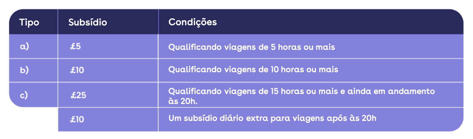 política de despesas e viagens