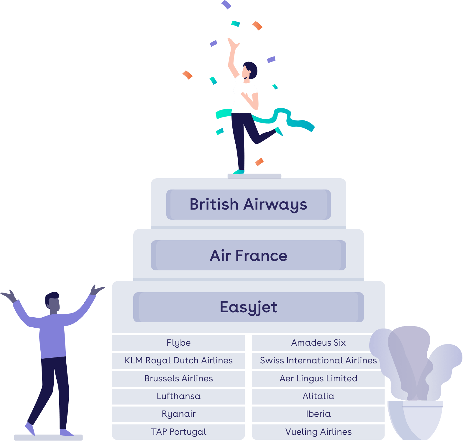 Most commonly used airlines by UK business travellers Most commonly used airlines by UK business travellers