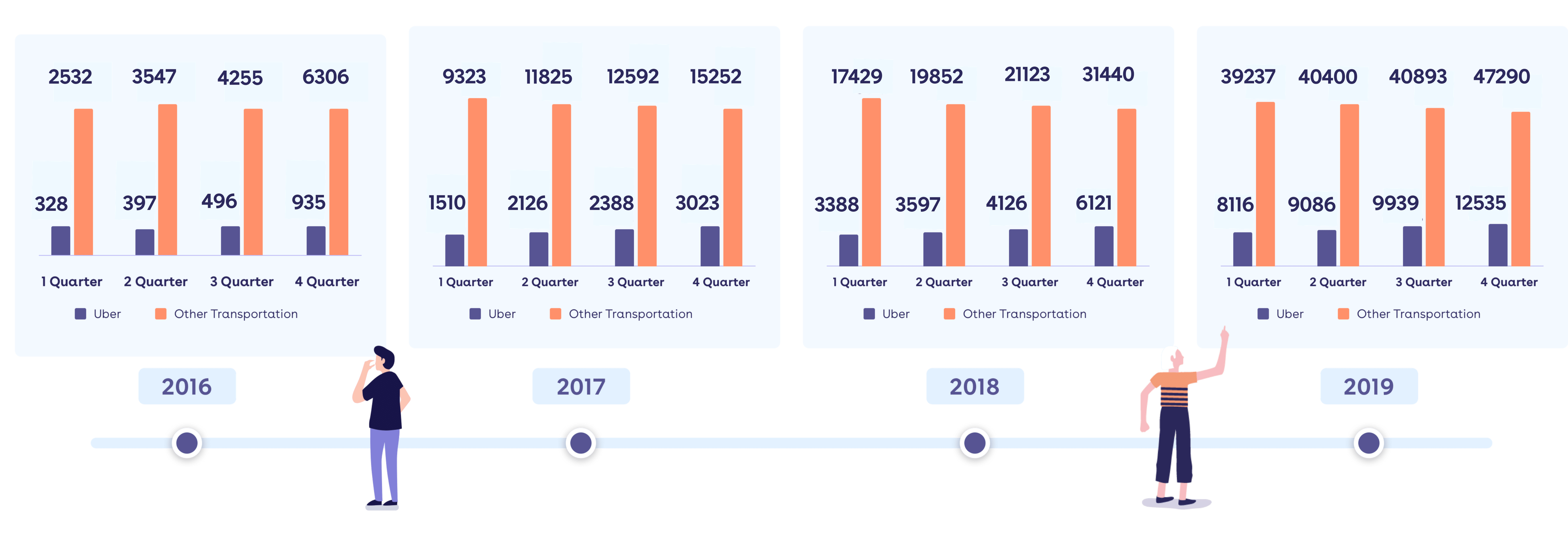 How are UK travellers commuting while on a business trip How are UK travellers commuting while on a business trip