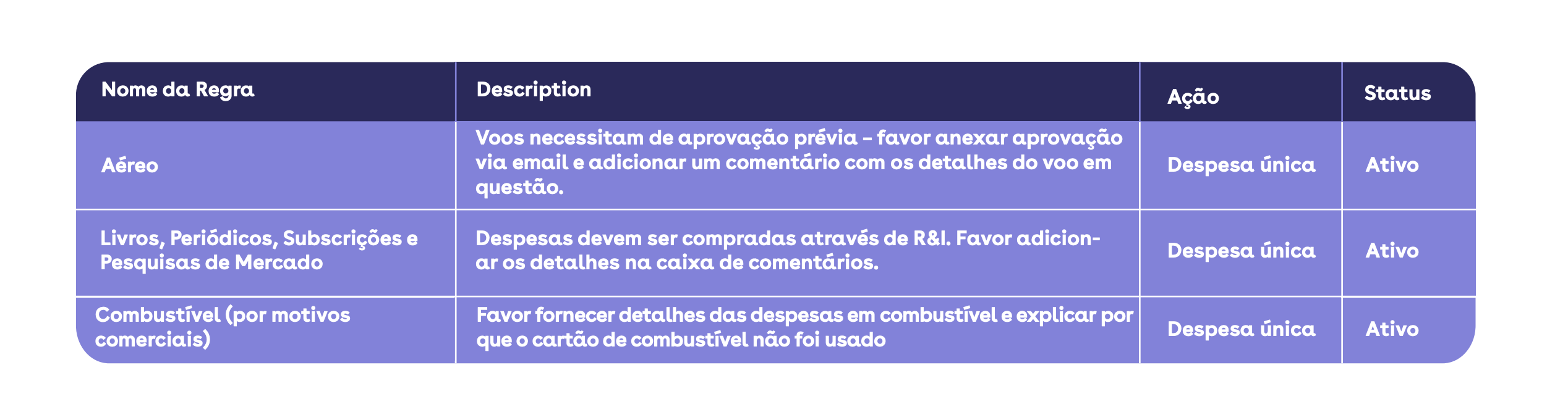 tabela / exemplo política de despesas tabela / exemplo política de despesas