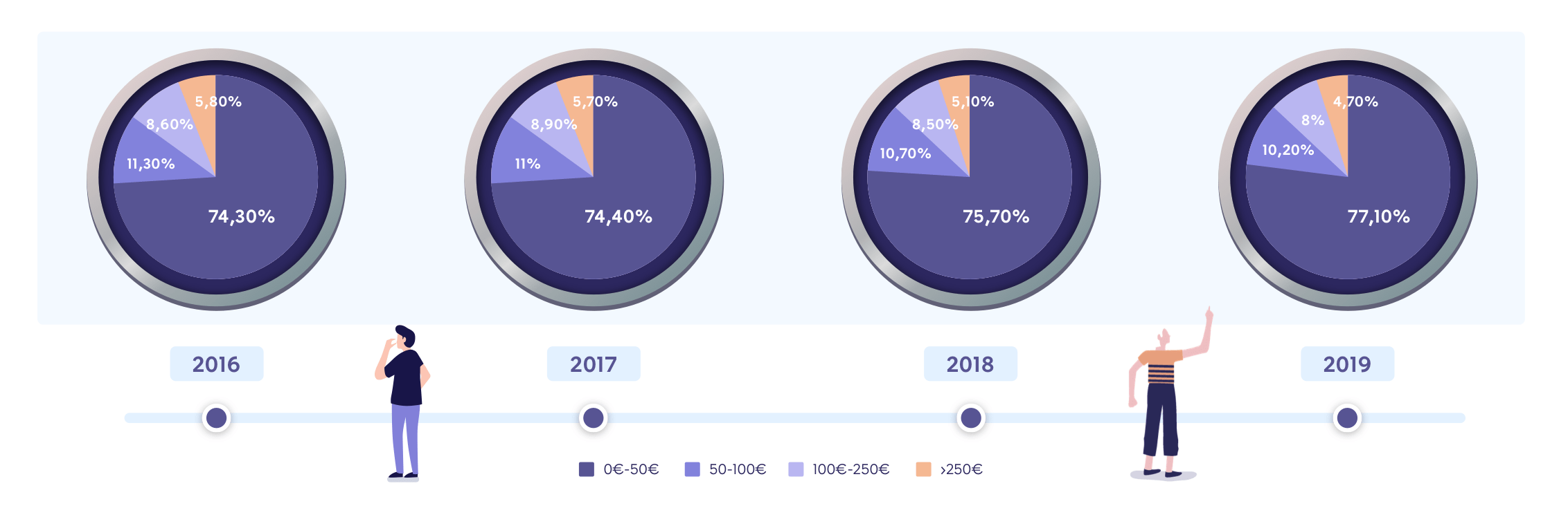 How are UK companies spending their Travel and Expense budget? How are UK companies spending their Travel and Expense budget?