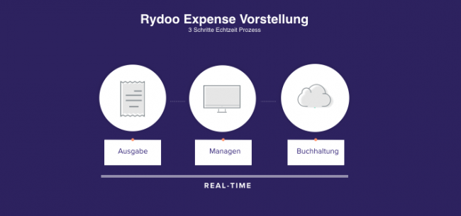 rydoo expense management