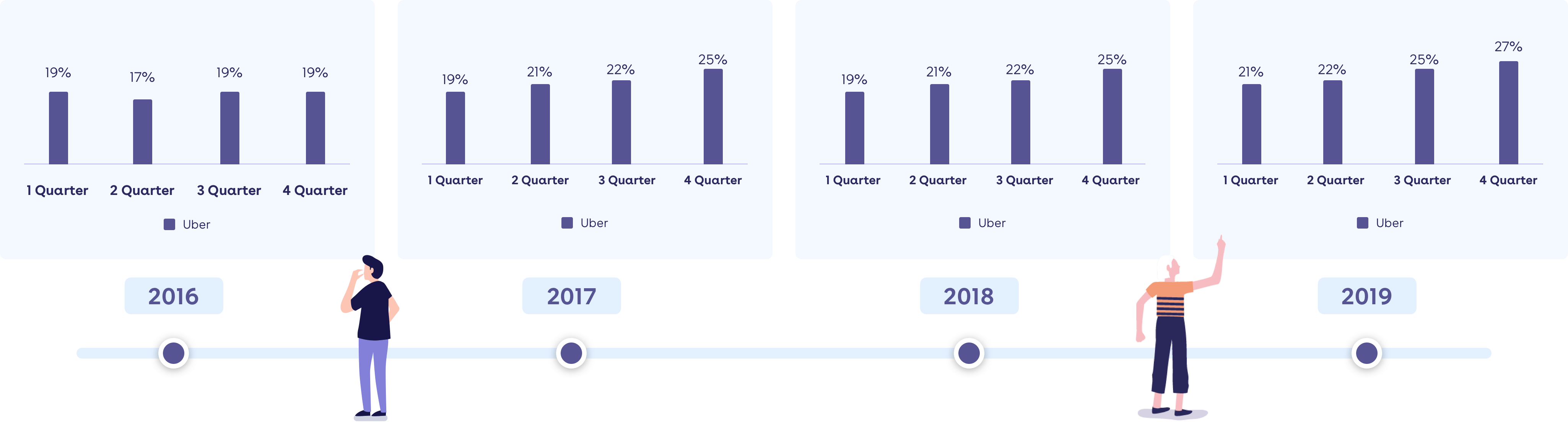 Uber Chart Business Travel Spend
