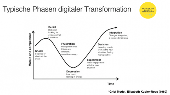 digitale transformation, take off event, positive psychology