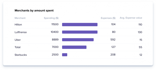 graph that identifies cost savings