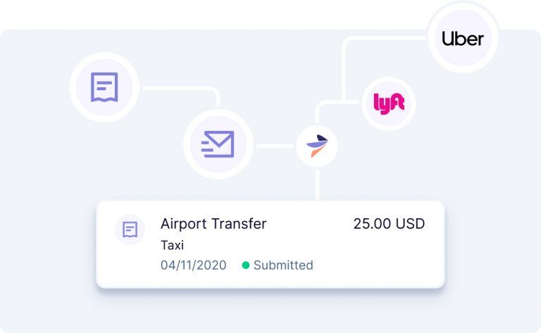 Centralize receipts with integrations Graph showing how Rydoo centralizes receipts including integration with other apps
