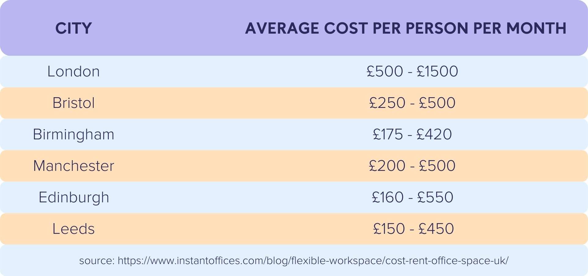 Average cost per person
