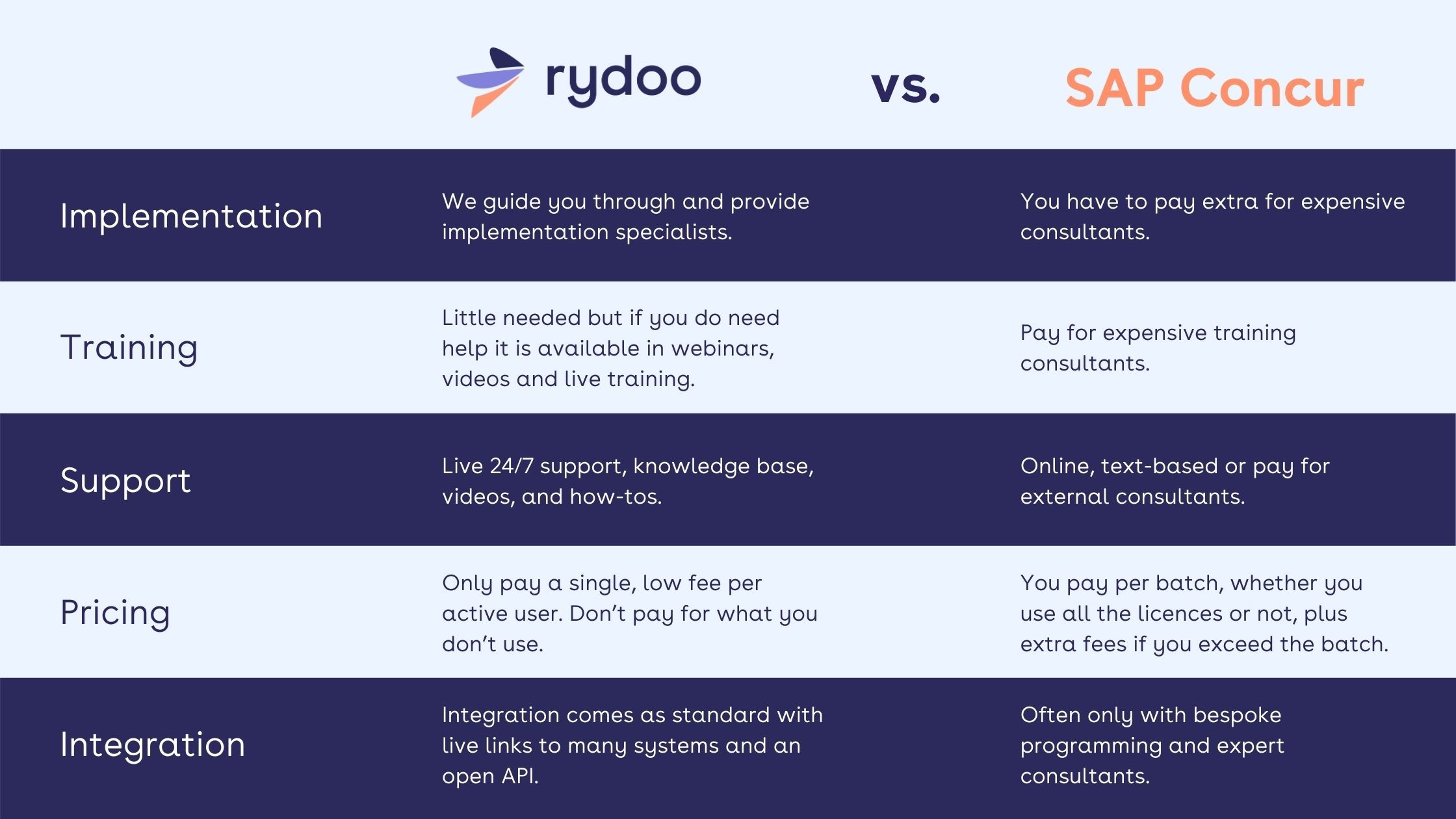 Alternative to Sap Concur