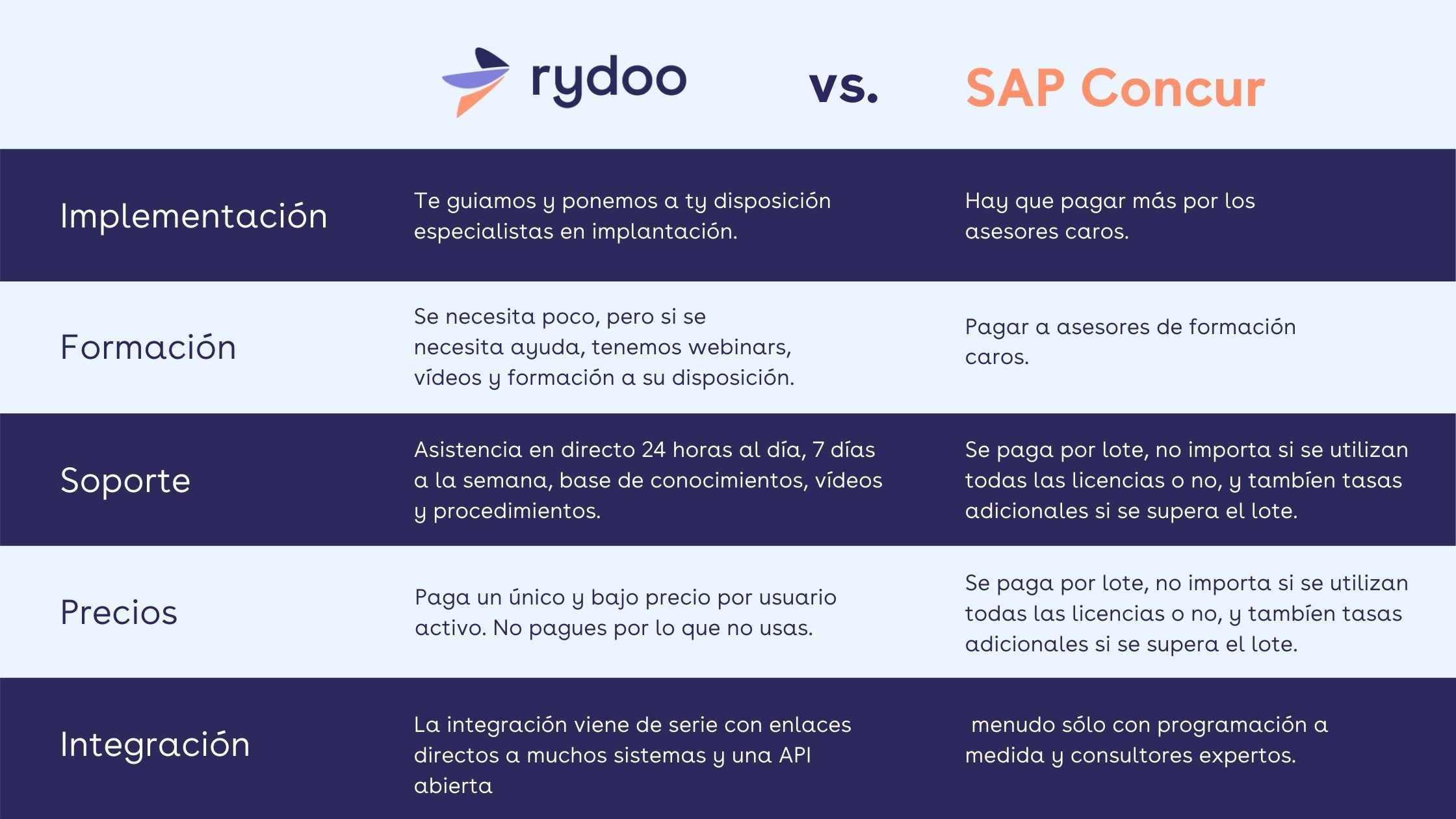 Sap Concur Alternative