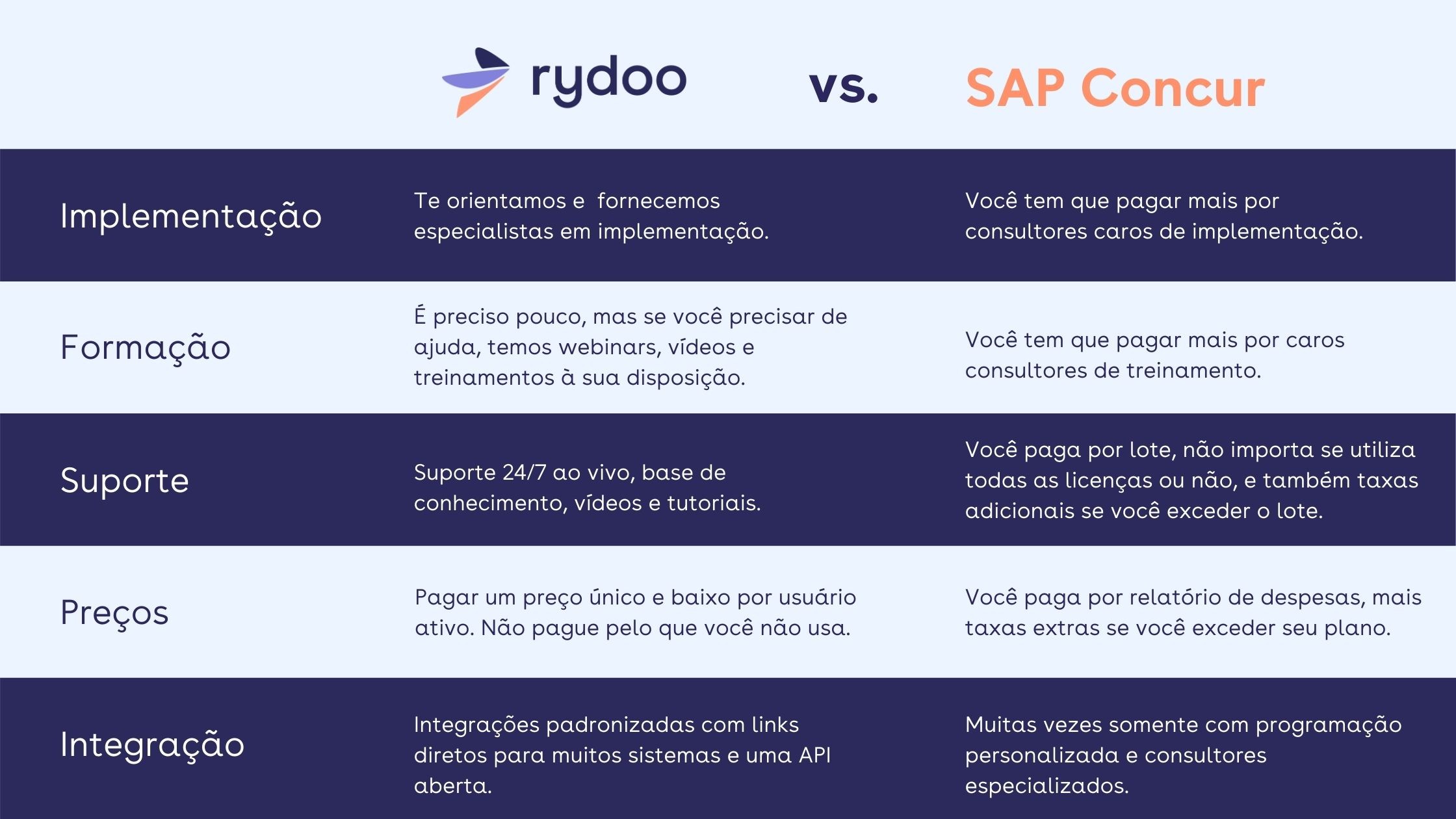 alternativa sap concur