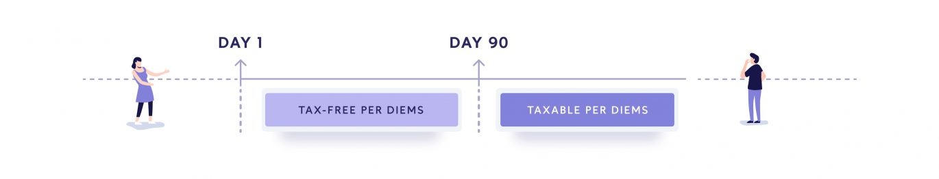3 month rule timeline