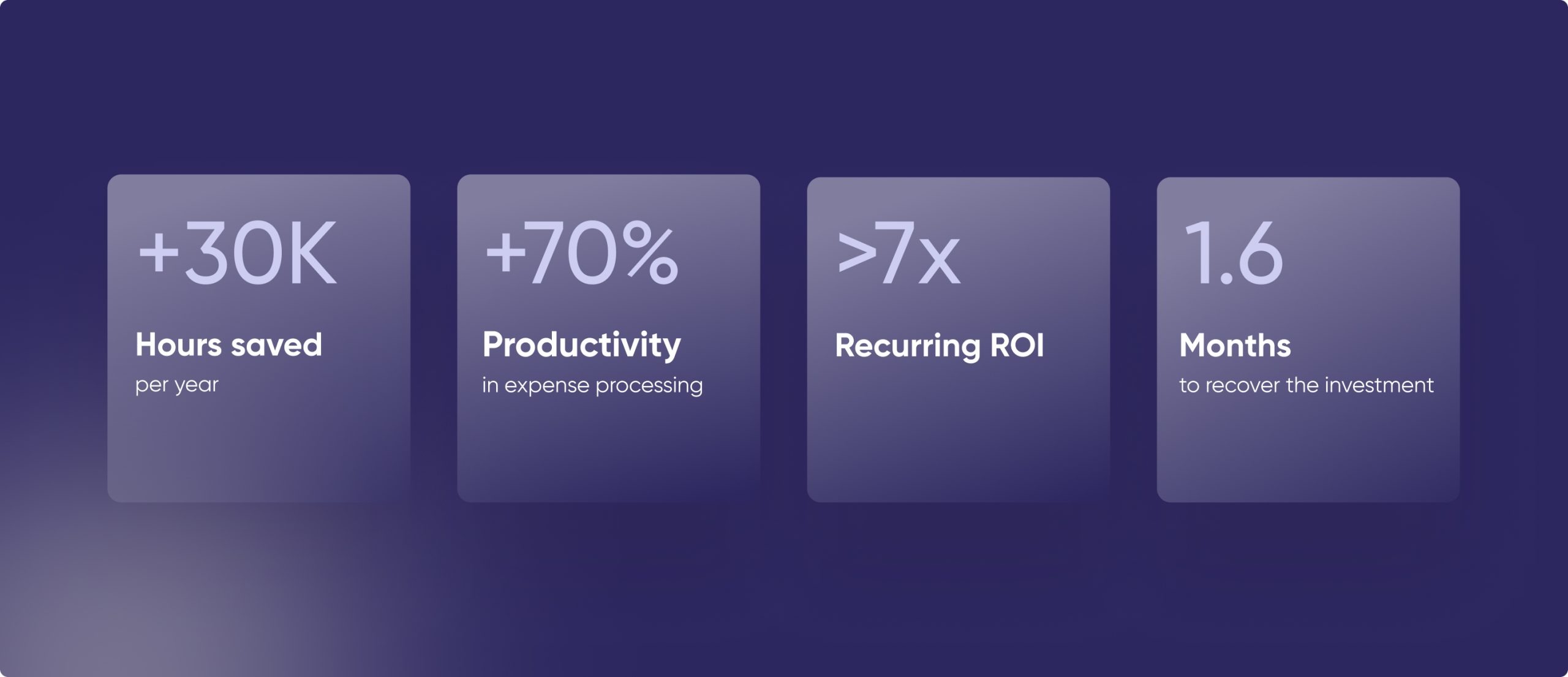 results for how much time an expense management software can save you