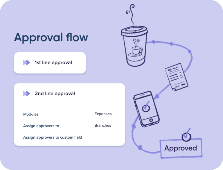 Approval flow Approved