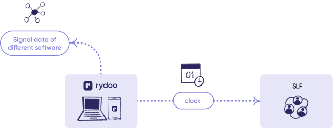Partena Clock API