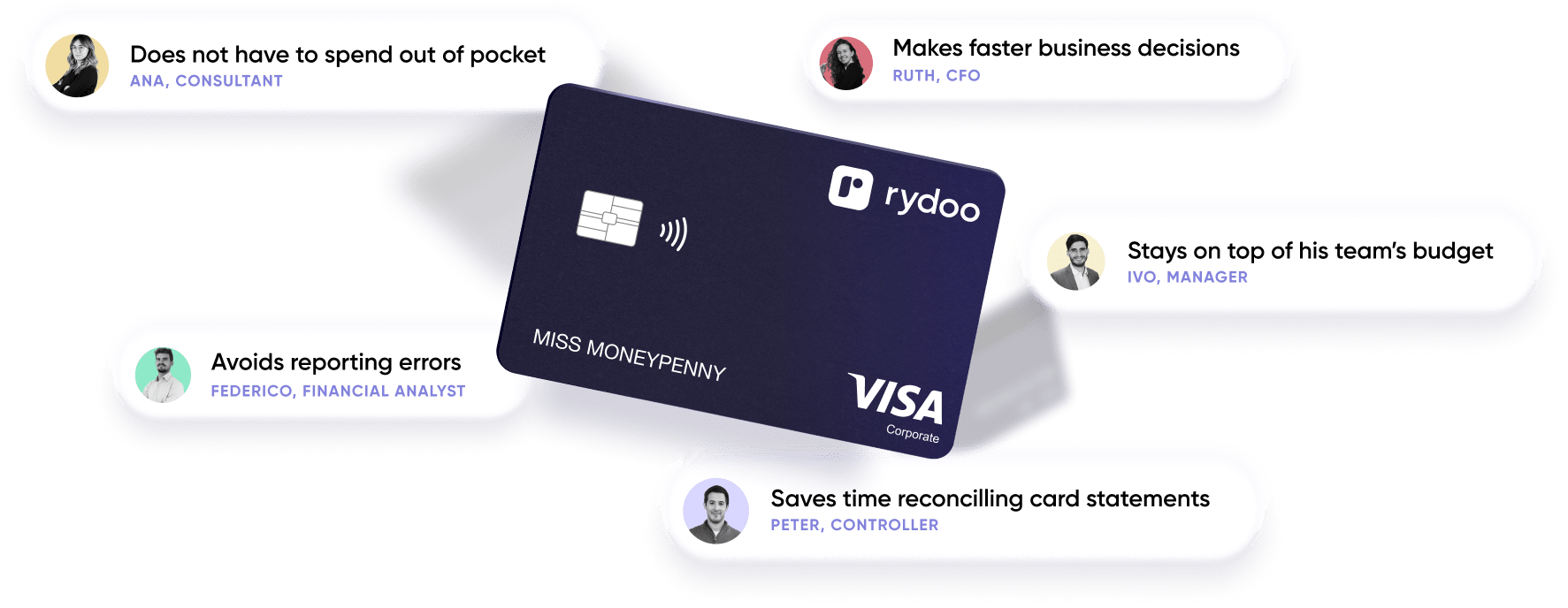 Rydoo expense cards - only for active users graph visa-corporate