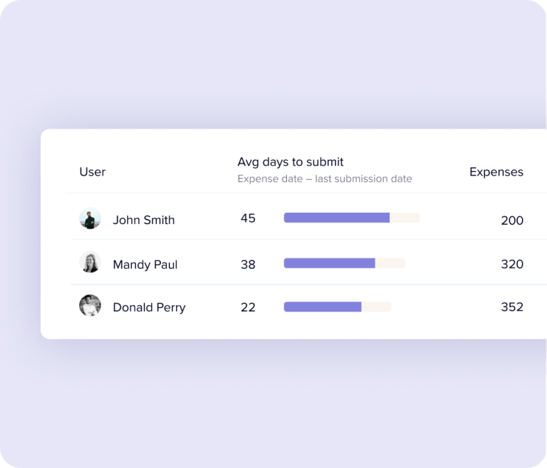 Insights - Outlier analysis