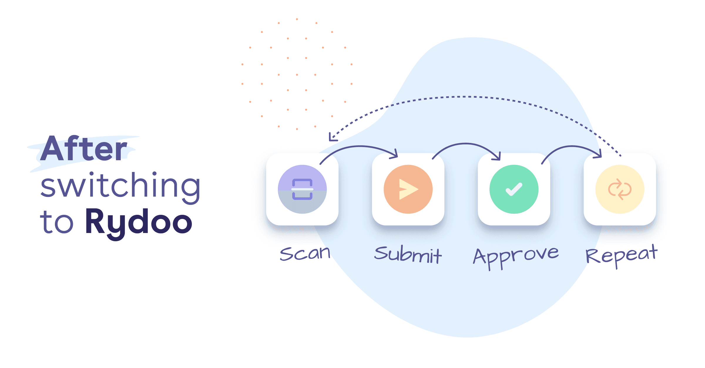 After switching to Rydoo ad