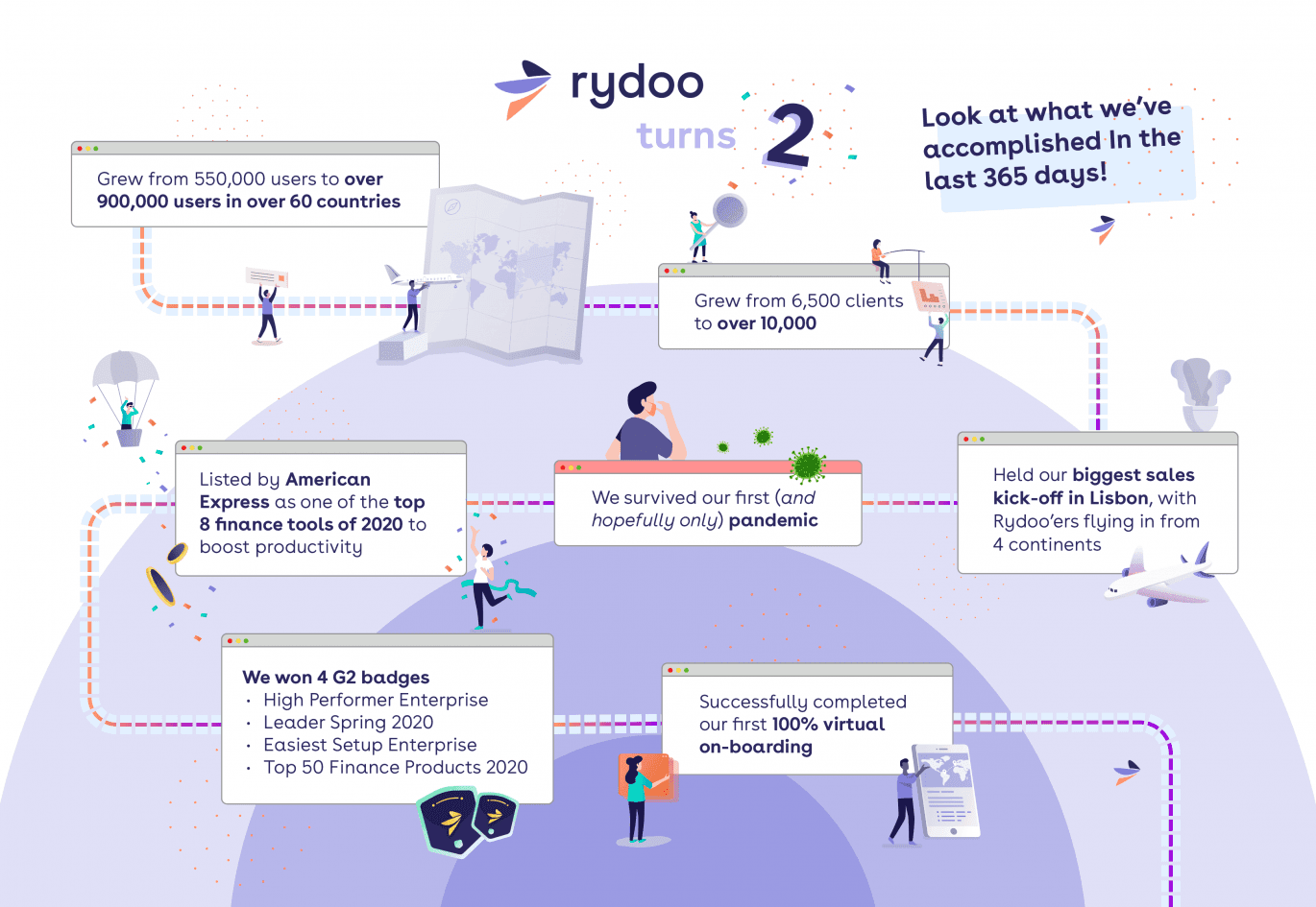 Birthday Infographic small 1370x945