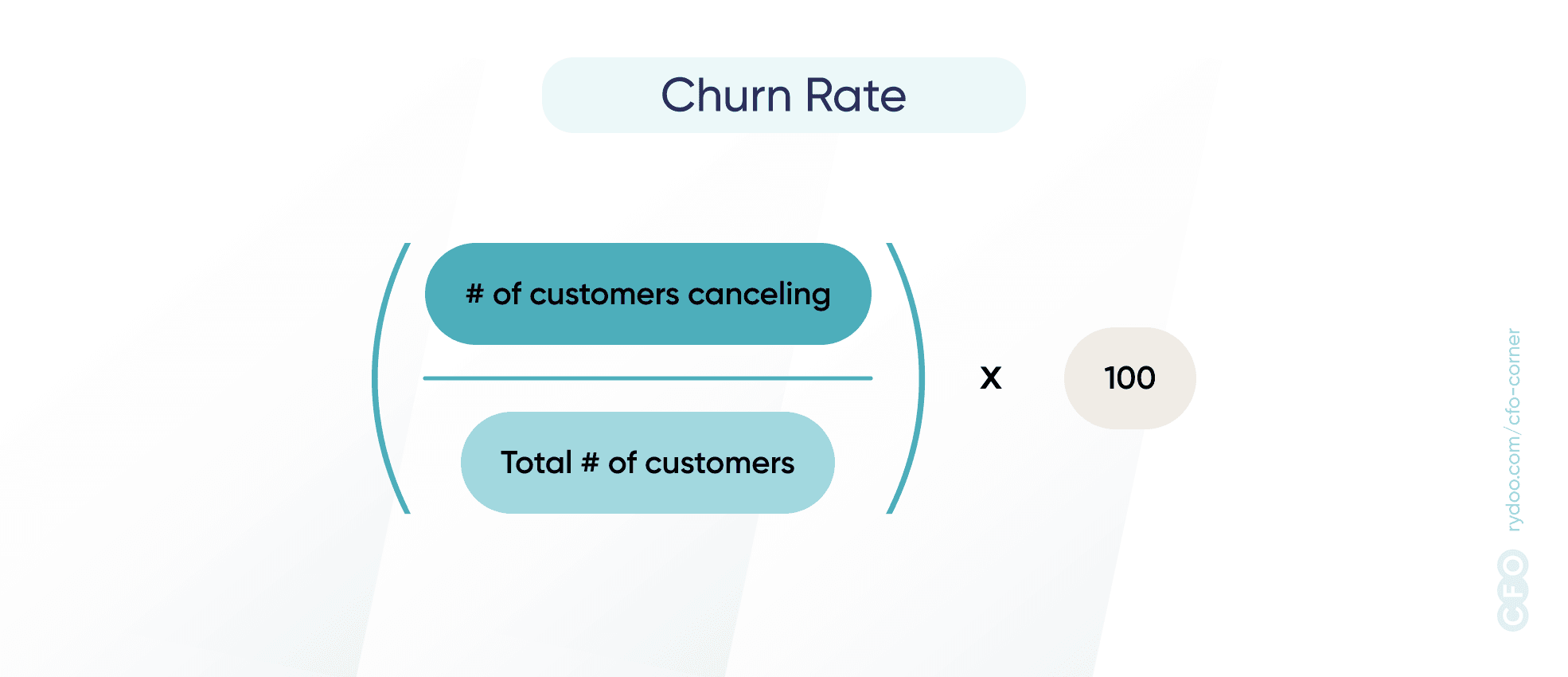 CFO Corner saas kpi churn rate 1