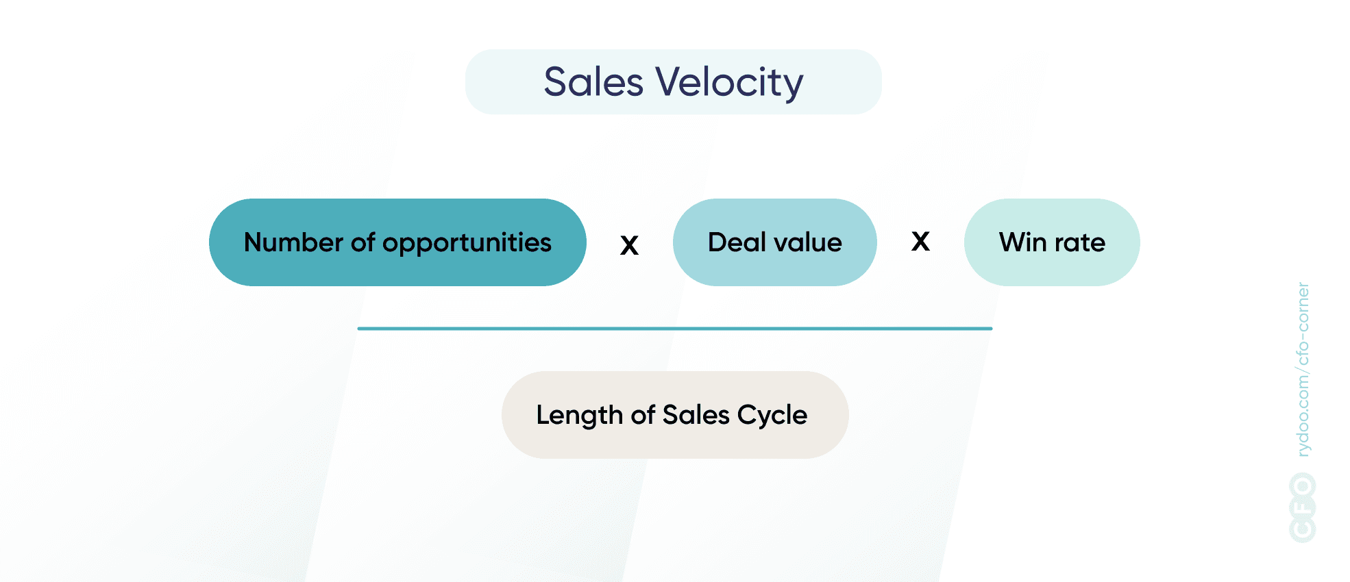 CFO Corner saas kpi sales velocity 1