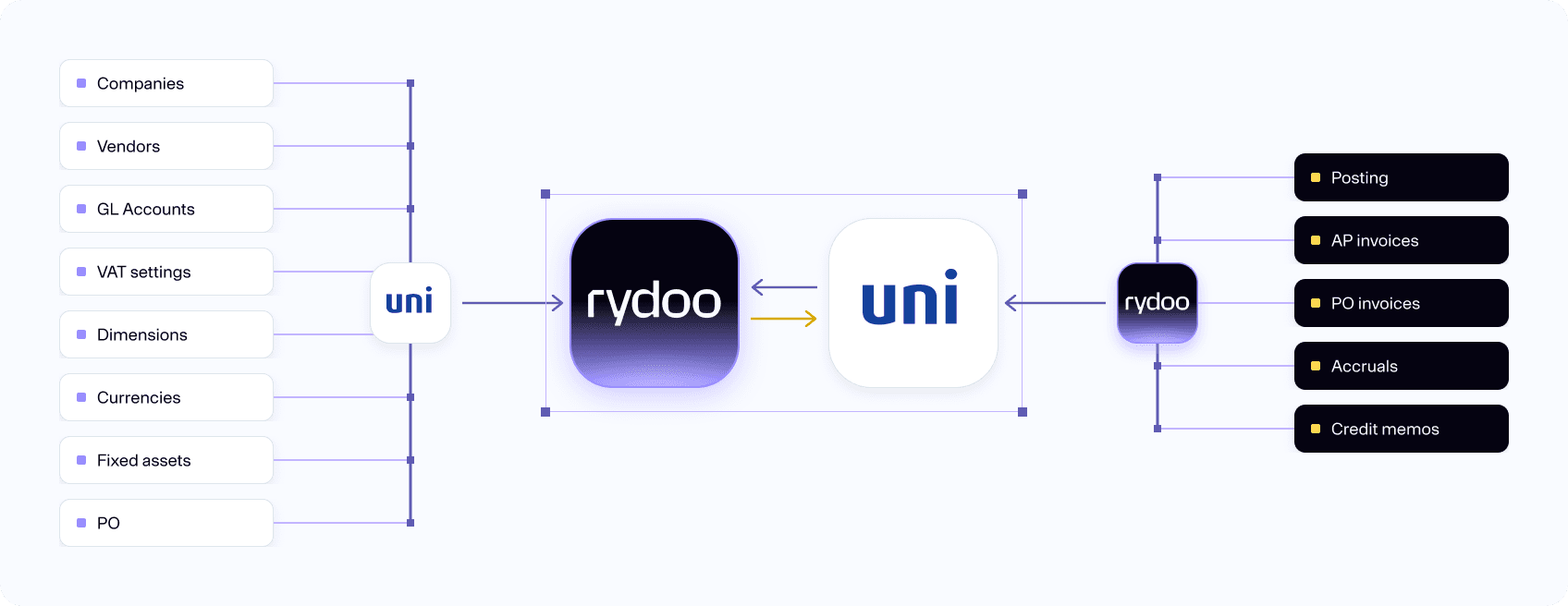 Rydoo uni economy graph