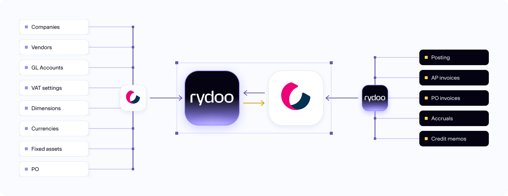 Rydoo business nxt graph