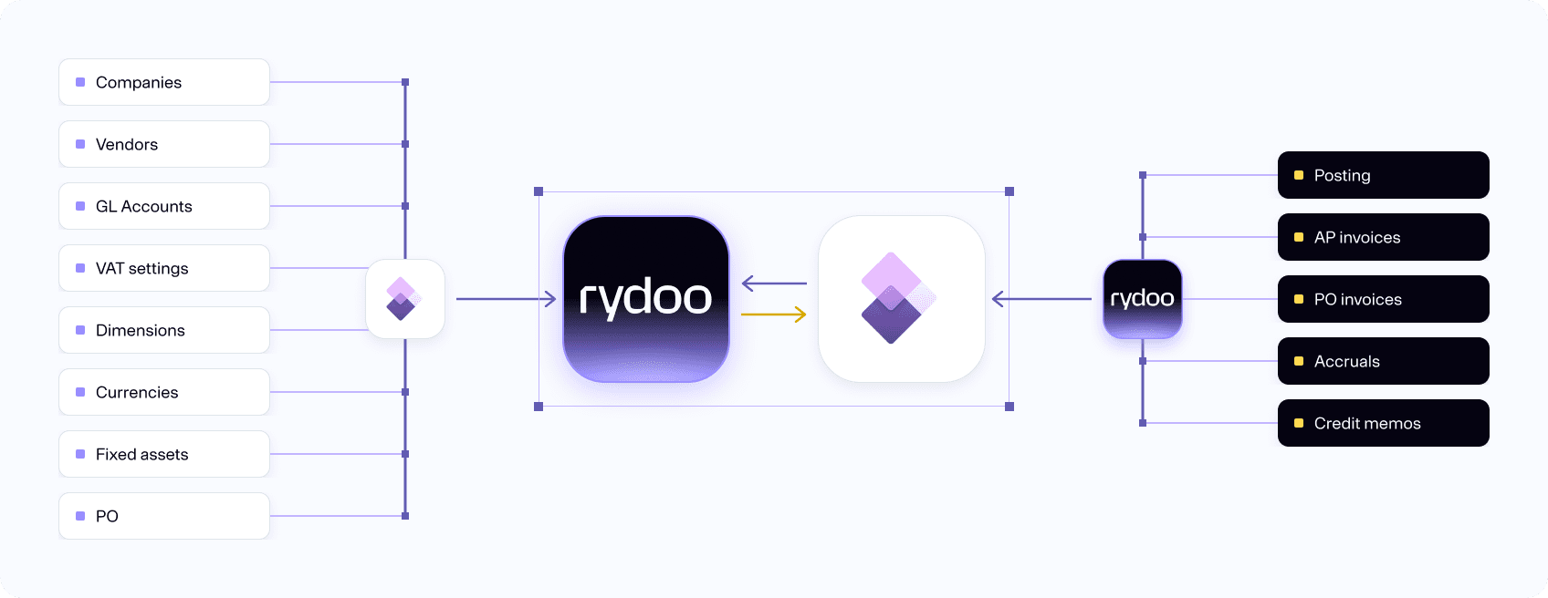 Rydoo mic dynamics fo graph