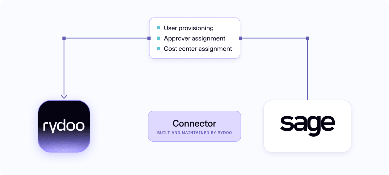 Rydoo sage exp graph