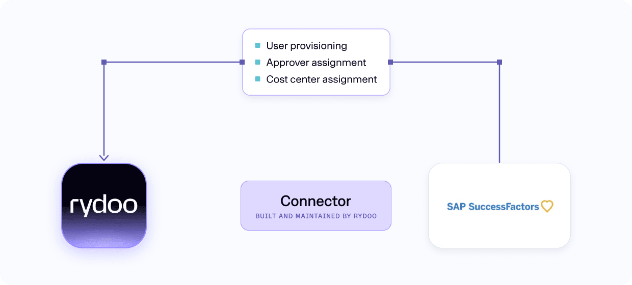 Rydoo sap success factor exp graph