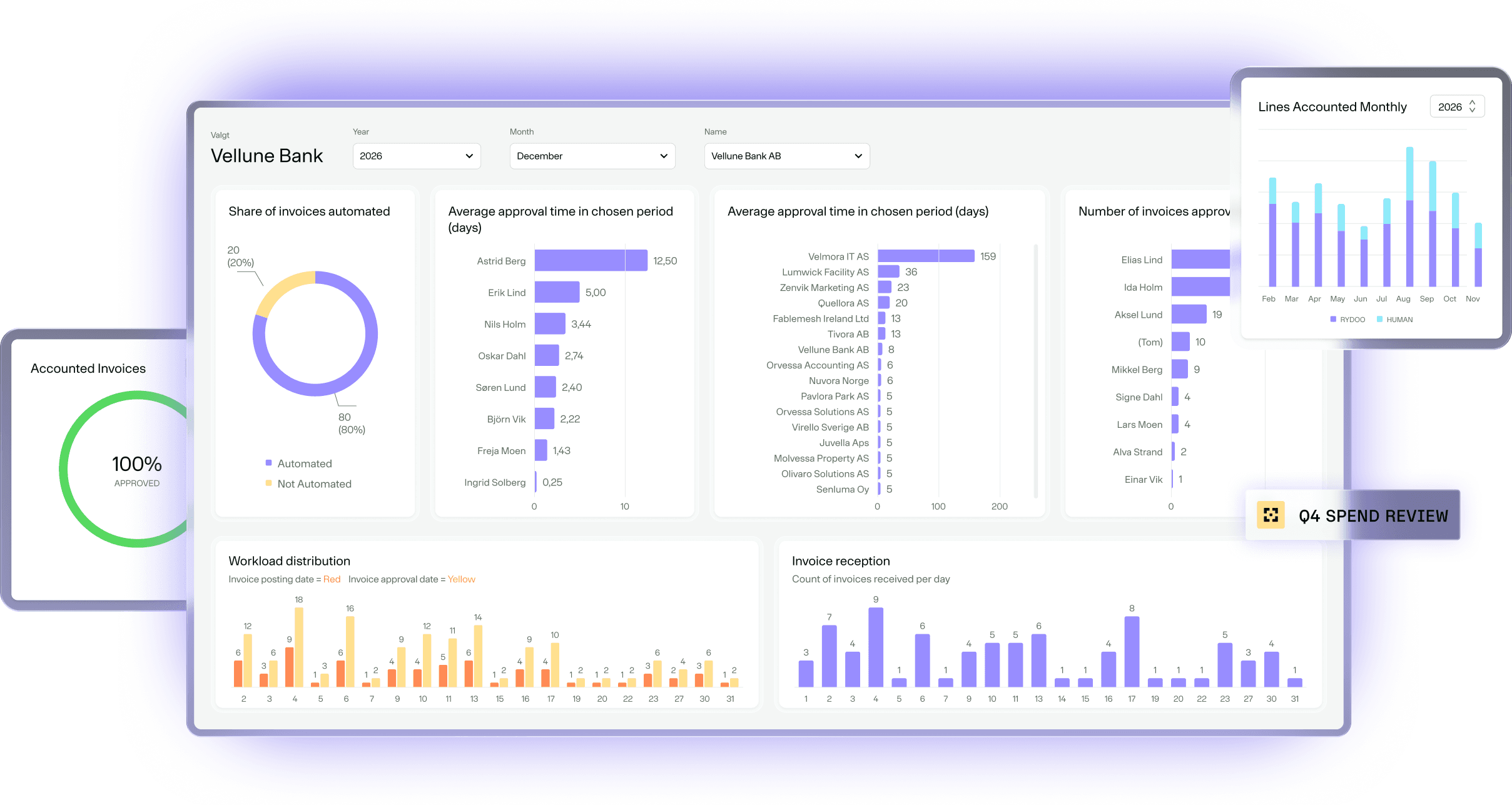 Ap data analytics hero