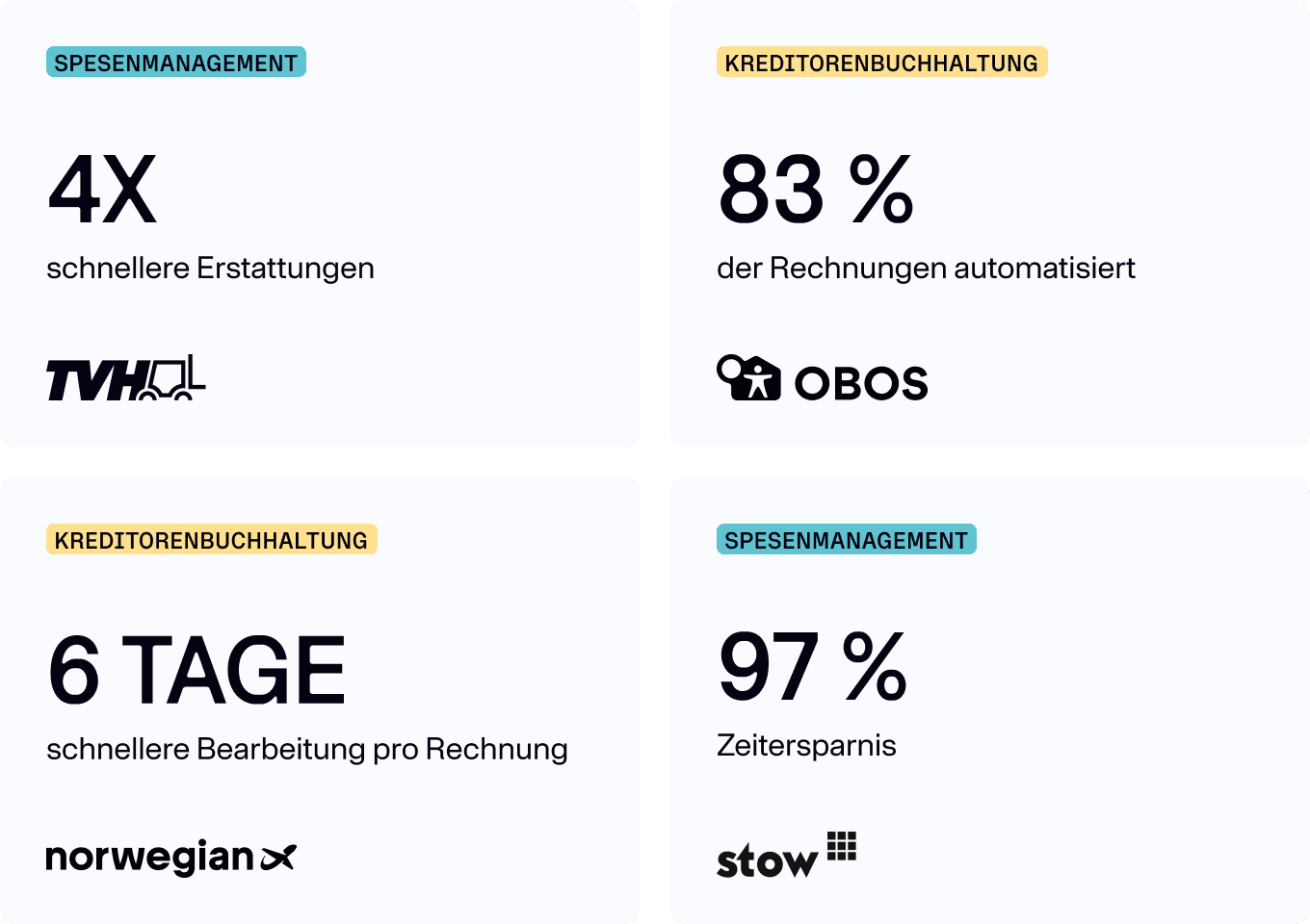 De customers results 2