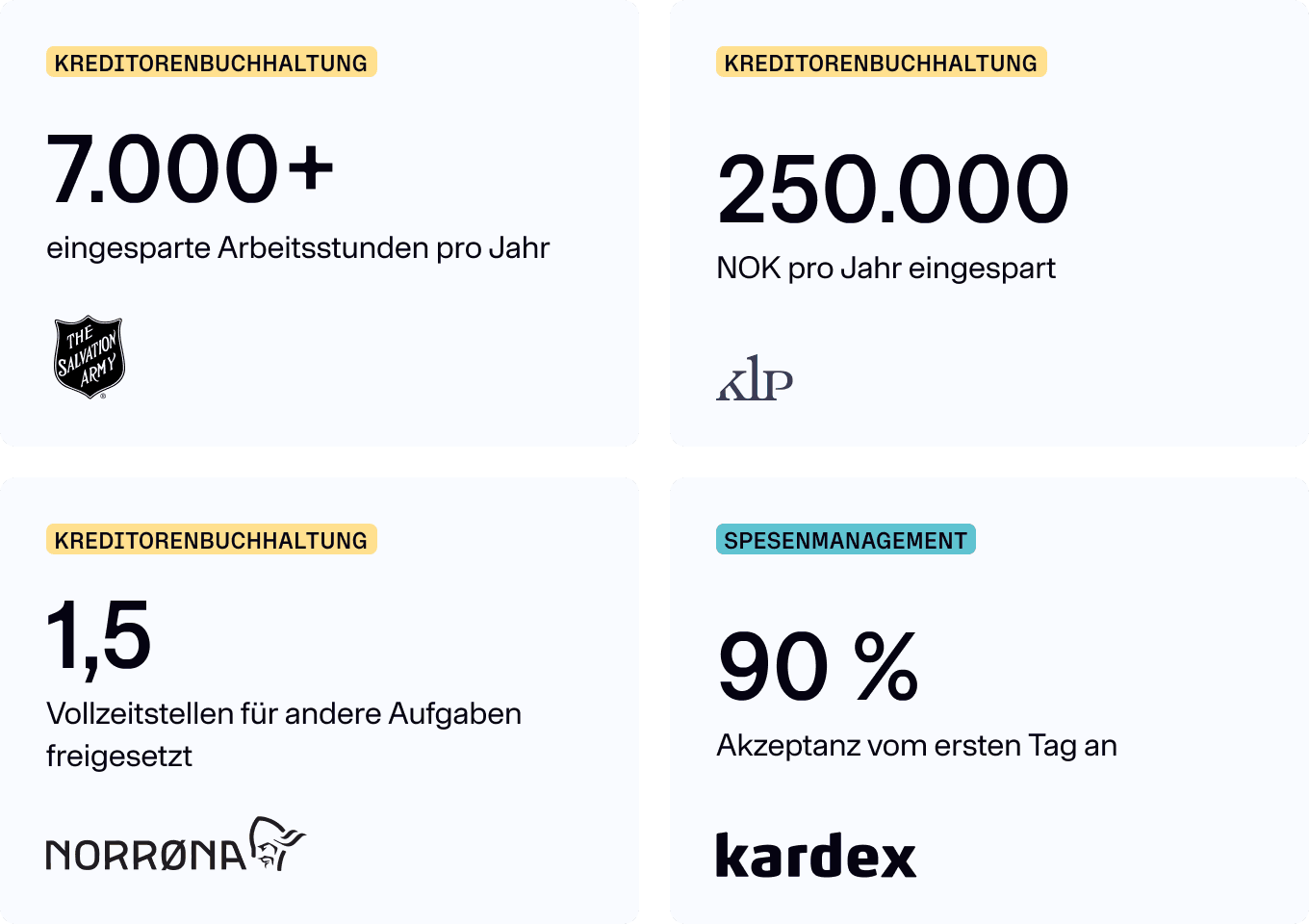De customers results 3