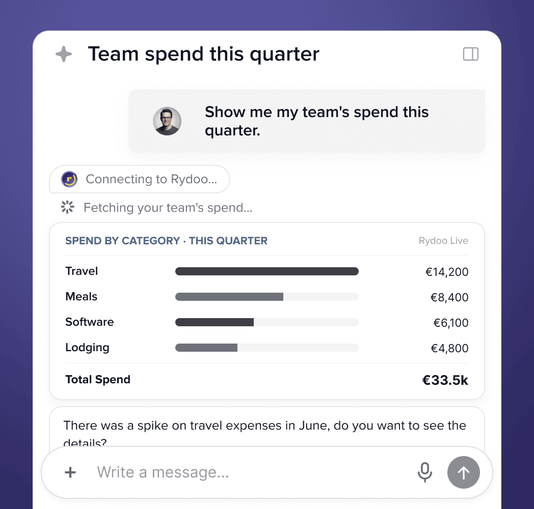 Insights company spend