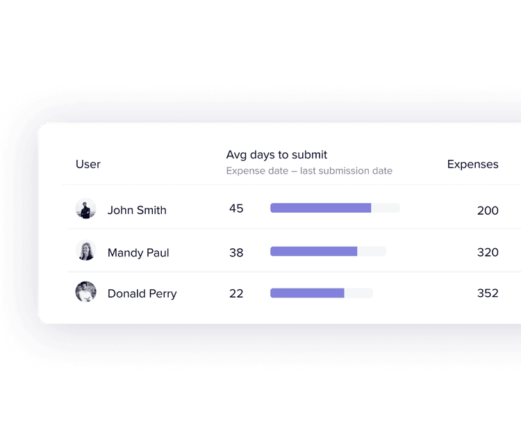 Insights outlier analysis