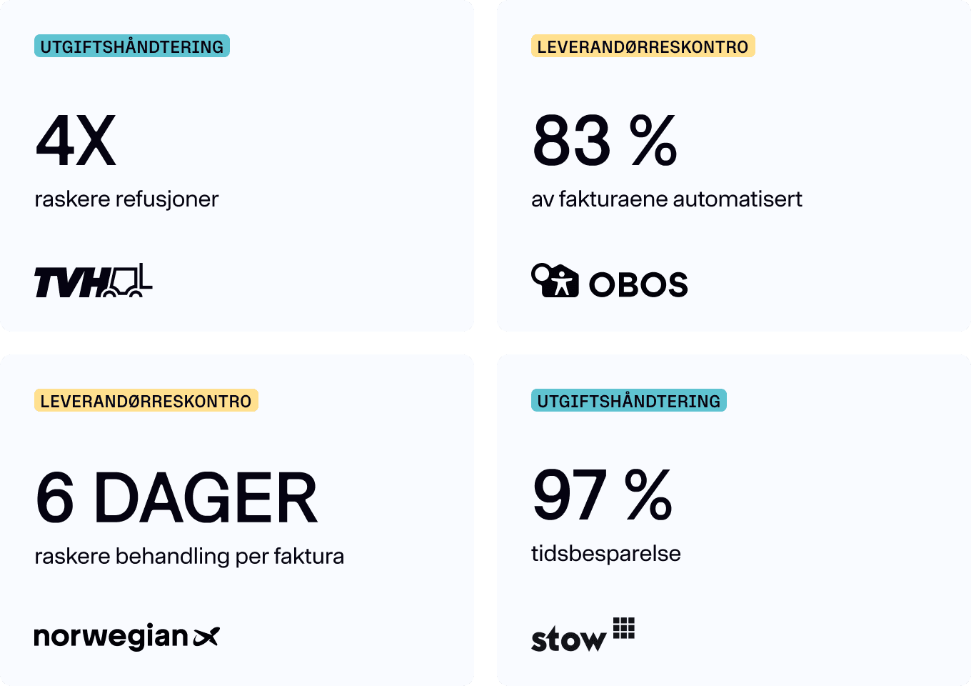 No customers results 2